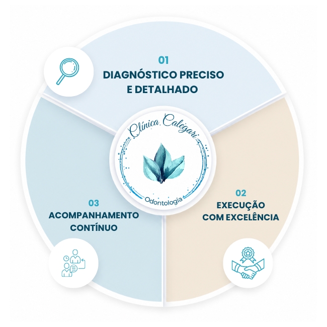 implantes seguro com especialistas